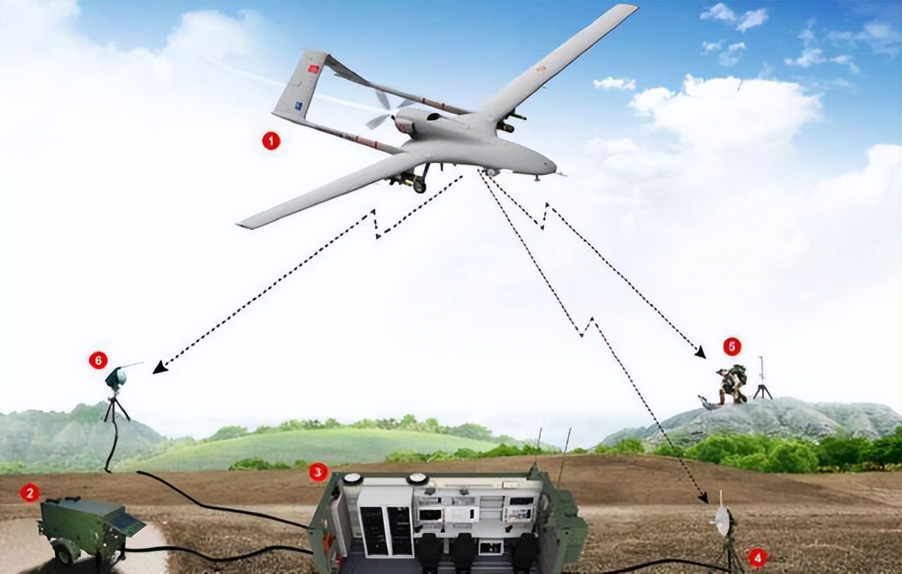 土耳其第一架援乌的无人机,土耳其s400军援乌克兰