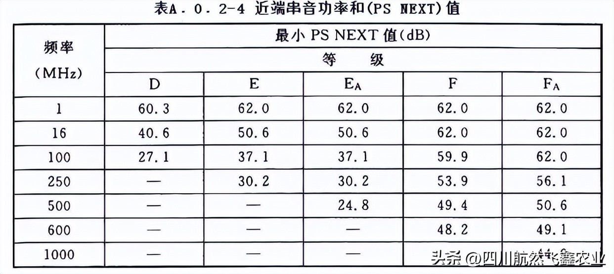 综合布线的认知总结,综合布线的标准计算方法