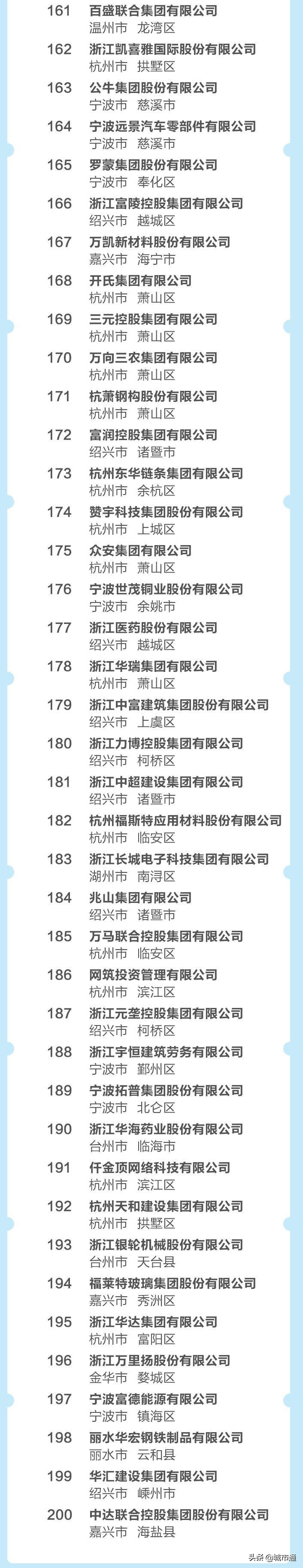 民富浙江省,2018年萧山民营企业500强