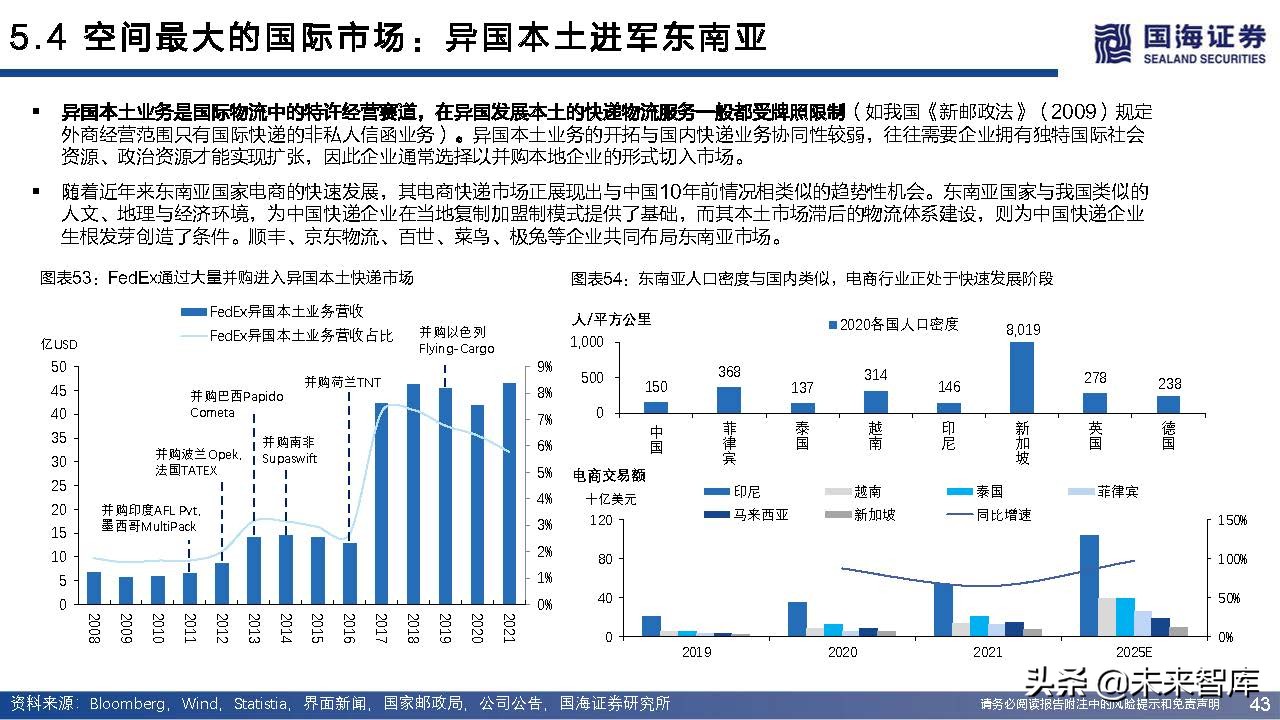 快递行业近三年增长率,快递业增长空间