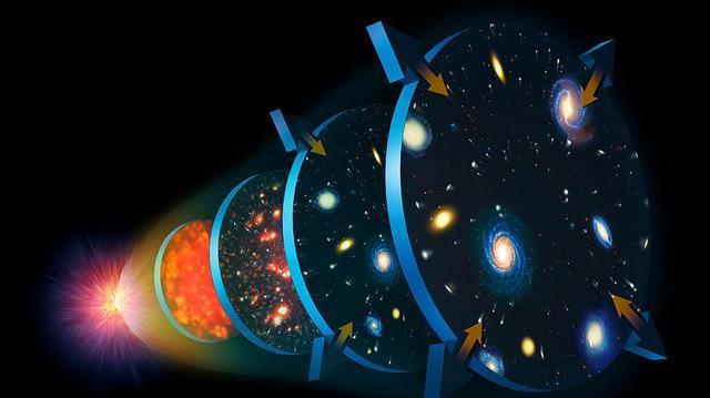 宇宙是一直稳定的还是灭亡的,宇宙每几年循环一次