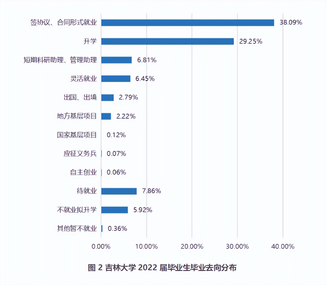 吉林大学2024年真实就业情况,吉林大学2014届毕业生就业情况