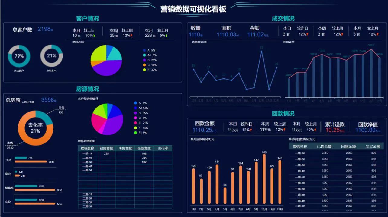 地产营销破局思路分享,地产营销操盘思路
