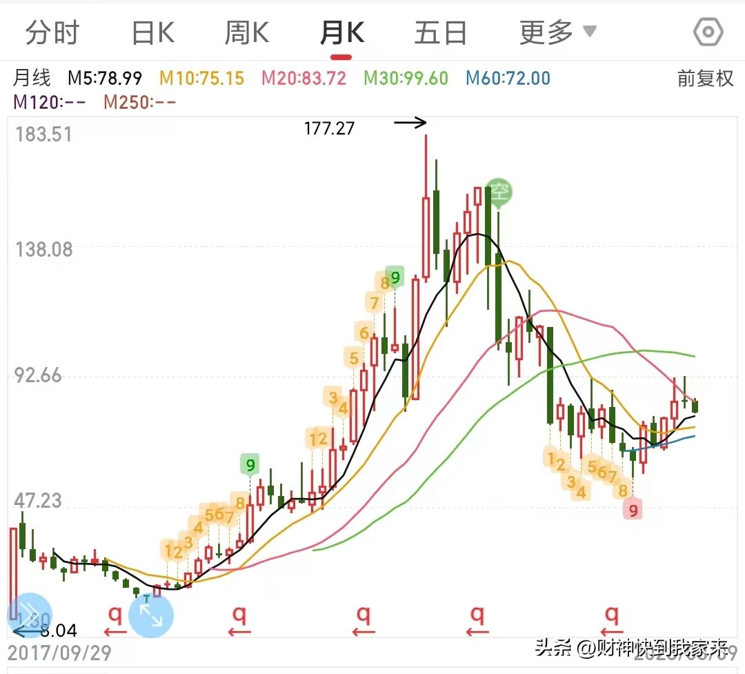 起底金域医学公司,金域医学选股理由
