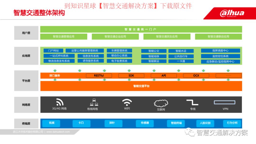 智慧公交整体方案,智能公交解决方案ppt