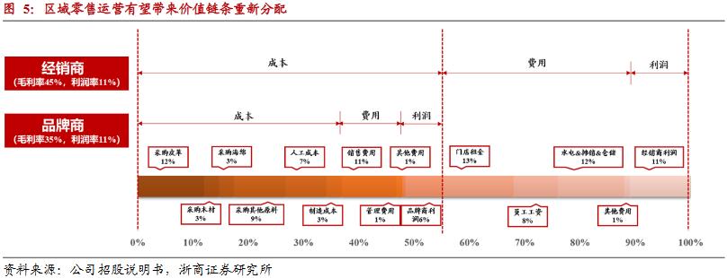 顾家家居深度分析,顾家家居品牌市场调研报告