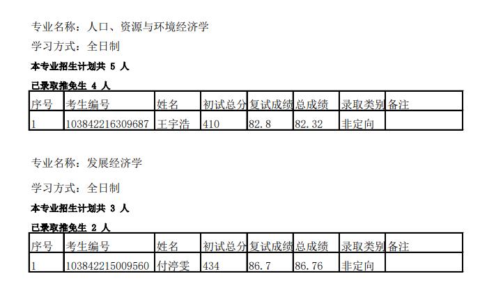 厦门大学经济学院复试比例,厦大2024经济学院拟录取名单