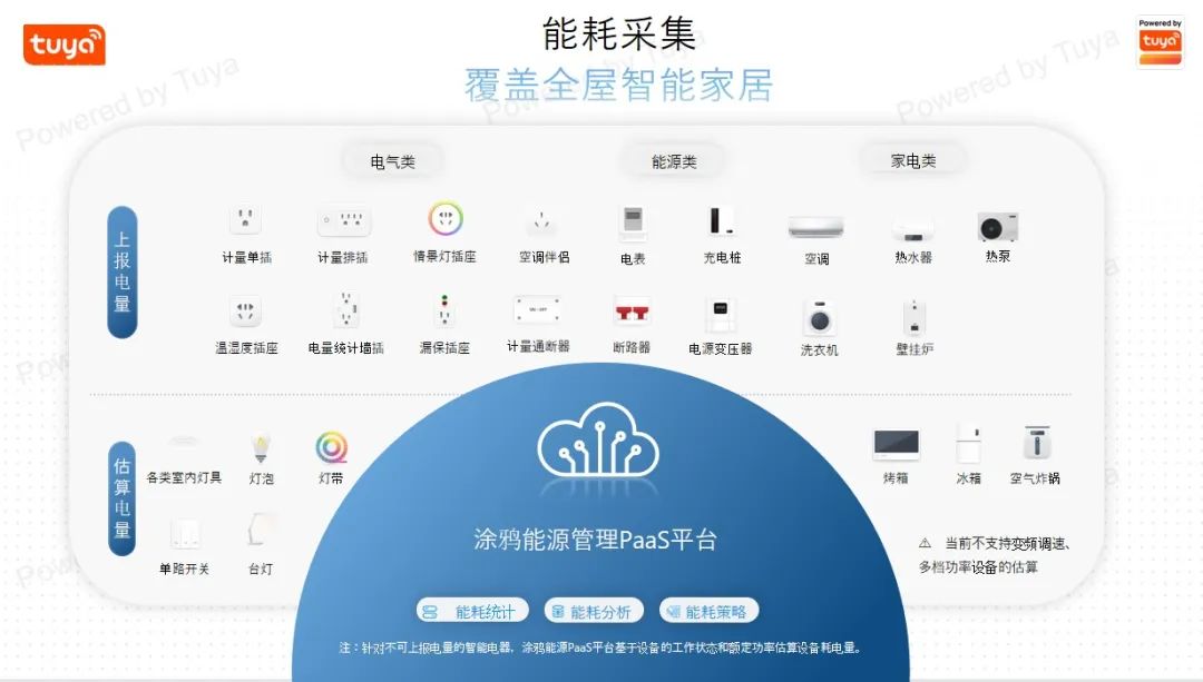 全球高温不止，涂鸦智能携手亚马逊云科技，“带飞”智能家居出海