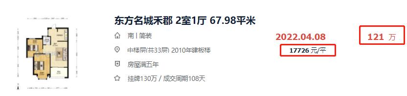 一个月涨2537元/㎡！半年涨27万！福州热门成交小区曝光