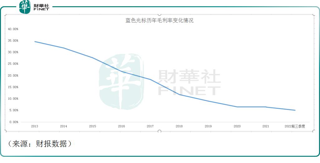 蓝色光标进入大涨趋势,蓝色光标aigc