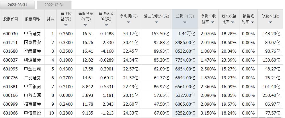 股票浙商证券分析,浙商证券股吧论坛