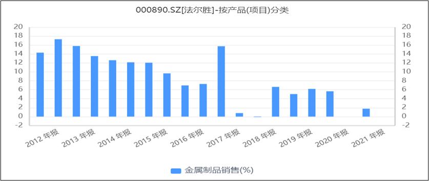 法尔胜大跌,法尔胜股价实时情况