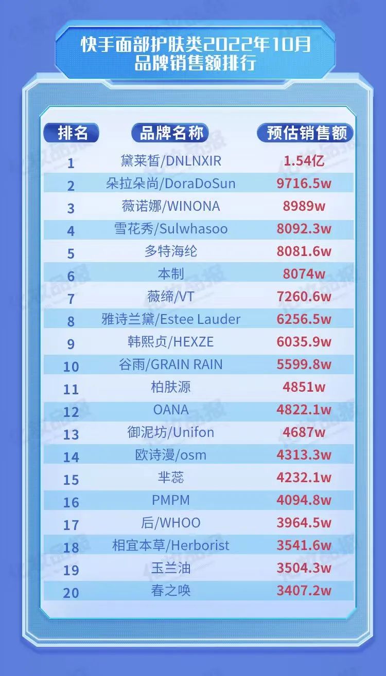 2022年国货新美妆品牌排行前十,美妆品牌哪个是国货的