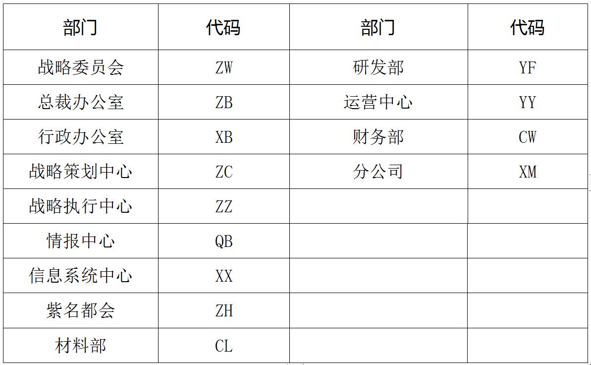 家装公司设计部门管理制度,家装公司管理制度