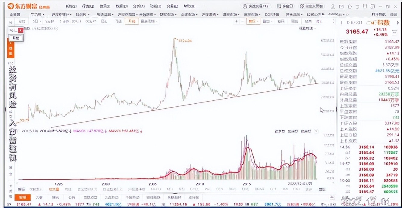 黄金走势月线图,月线趋势线画法案例