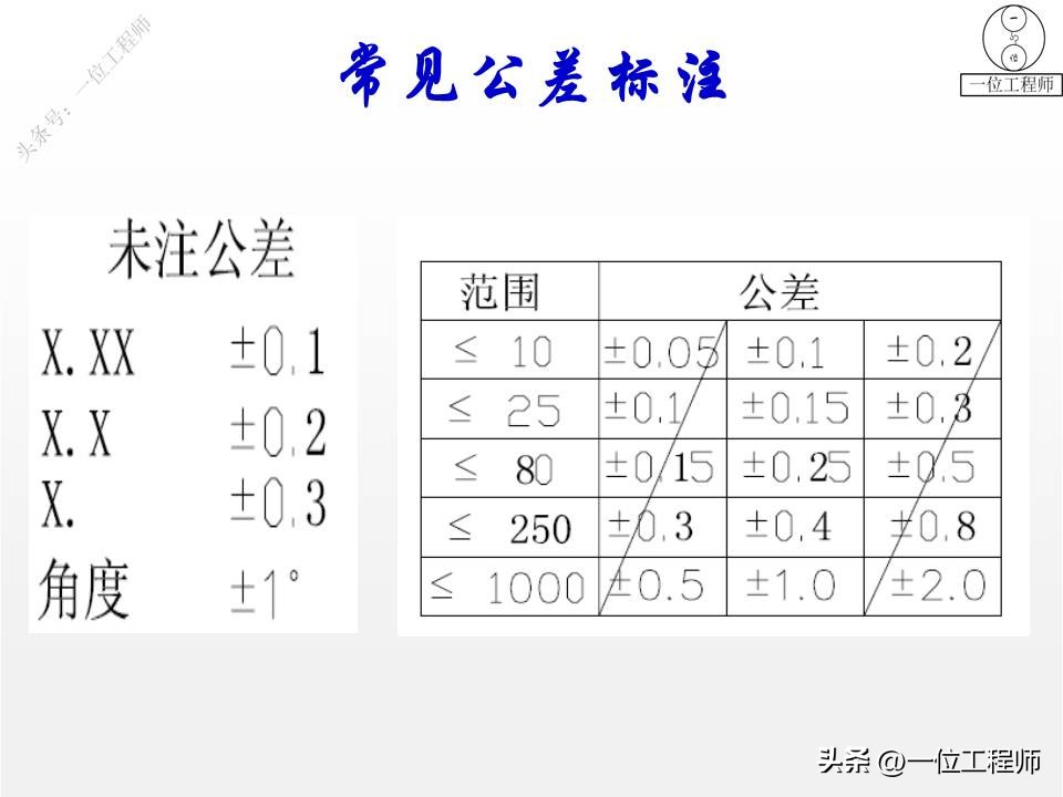 三视图画法细节讲解,三视图100例图视频教学