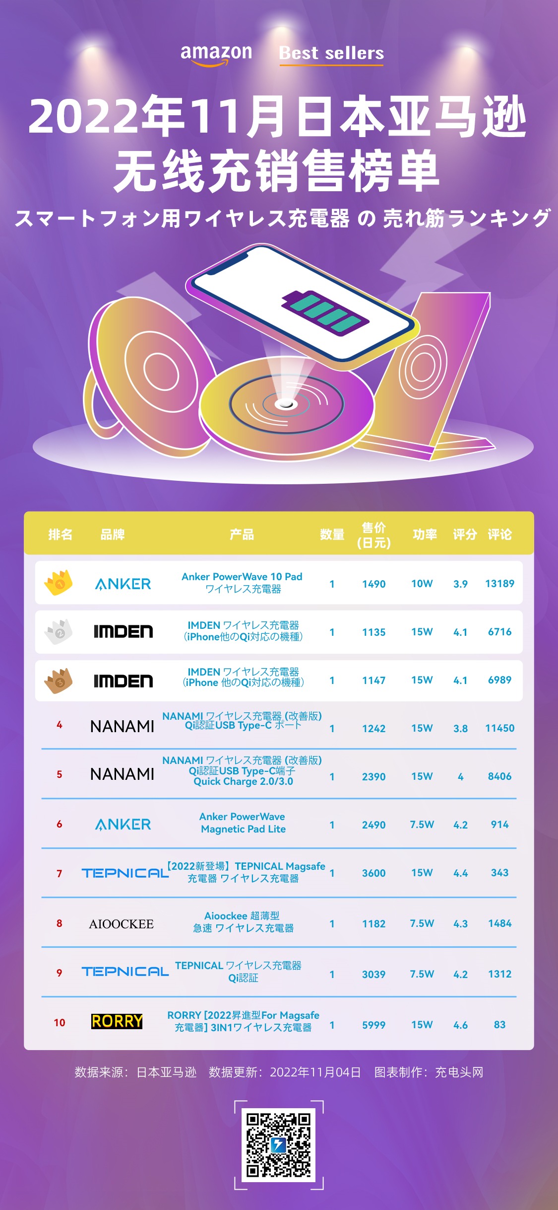 亚马逊日本产品销售排名,日本亚马逊站销量预估