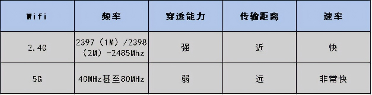 不拉网线可以安装无线网吗,不拉网线可以安装wifi吗