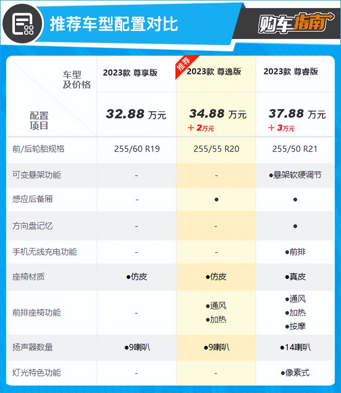 林肯2023航海家尊逸版有脚踏板吗,林肯航海家2021款2.0t两驱尊悦版