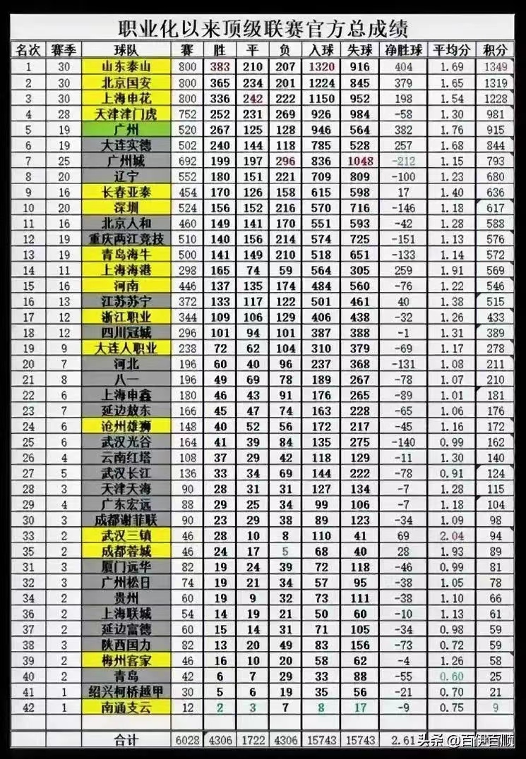 中国足球的阿贾克斯,阿贾克斯欧洲垫底