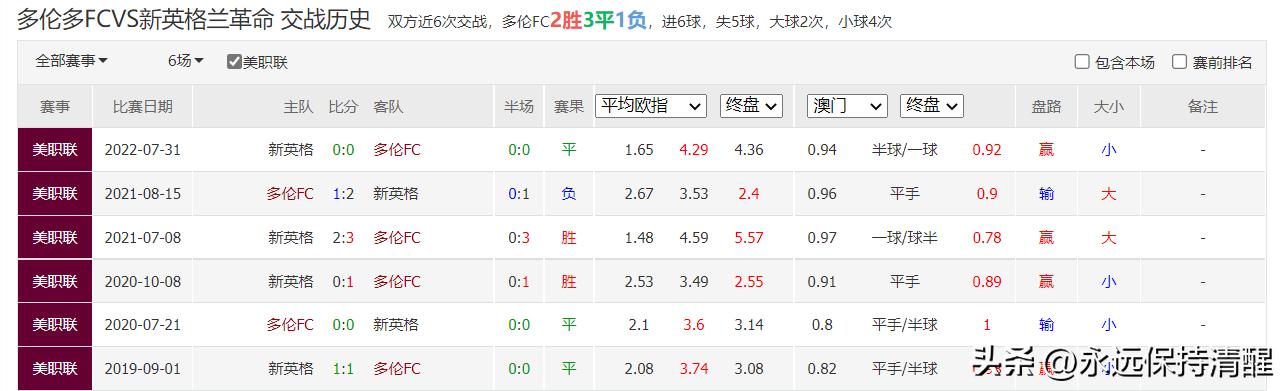 2022欧冠附加赛本菲卡对基辅,基辅迪纳摩91-92赛季欧冠