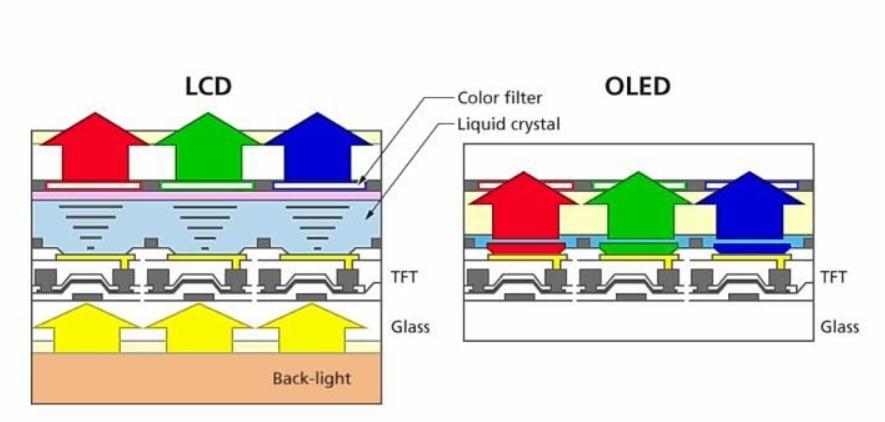 华硕无双oled屏幕和普通屏对比,2k屏幕和lcd哪个好