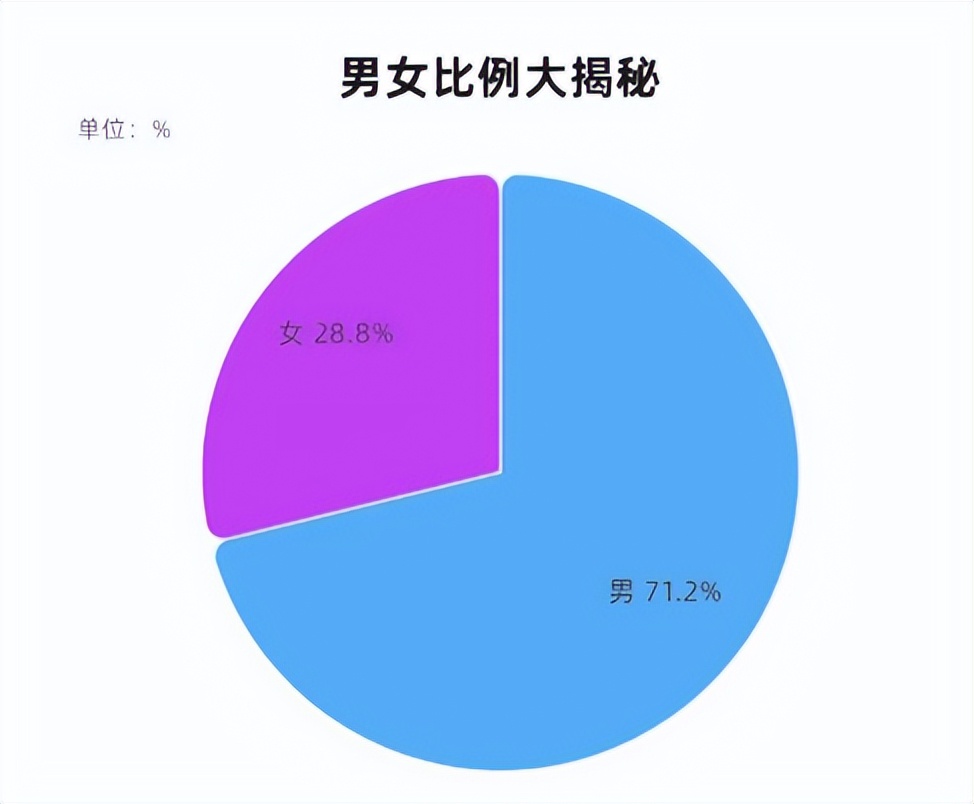 这十所大学硕士生比本科生多,研究生专业选择及推荐