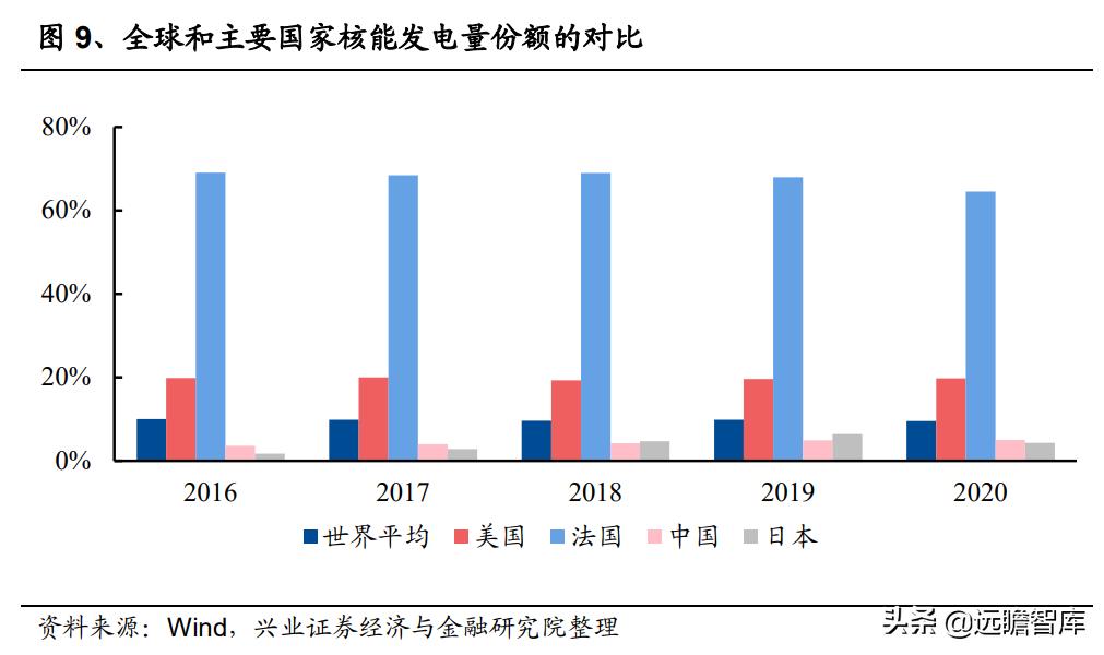 核电行业的宏观经济政策分析,核电行业的蓬勃发展
