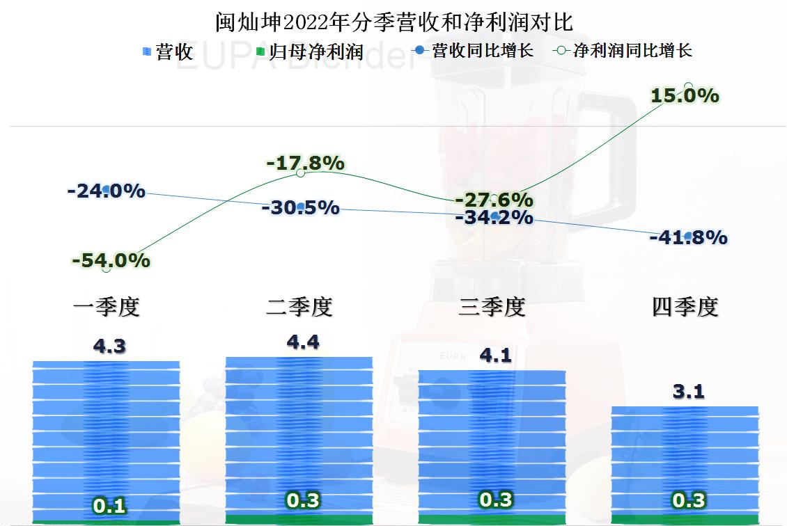 闽灿坤b业绩,闽灿坤b财报数据