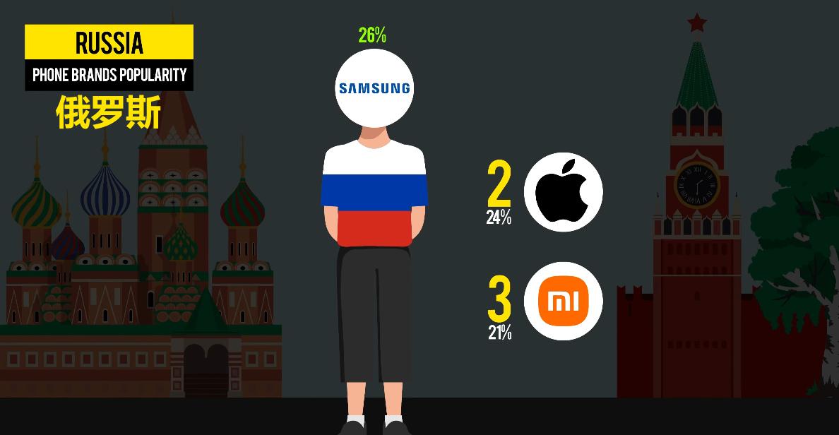 全国受欢迎的手机排行榜,各个国家最受欢迎的手机