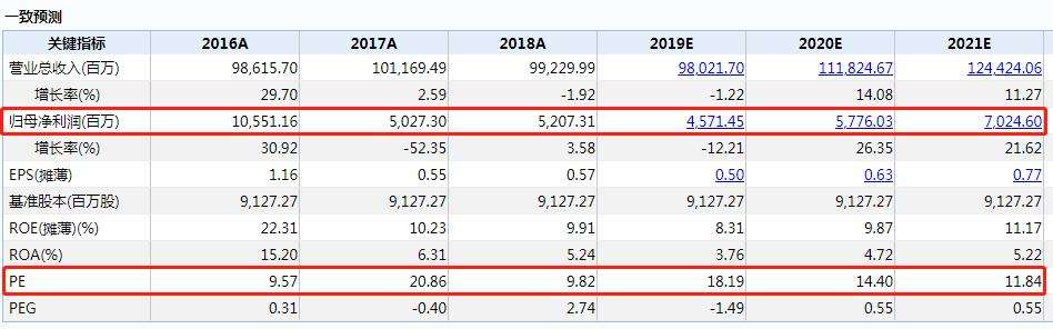 康美财务造假股民有得赔吗,上市公司造假股民赔偿案例