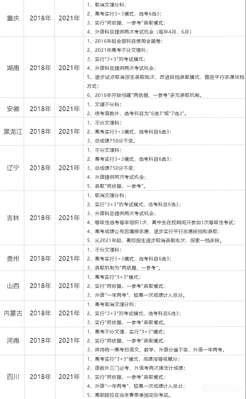 2020新的高考政策还允许复读吗,2021年以后还允许高考复读吗