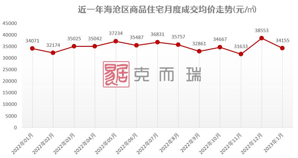 厦门近期二手楼盘交易情况,厦门楼市库存新房