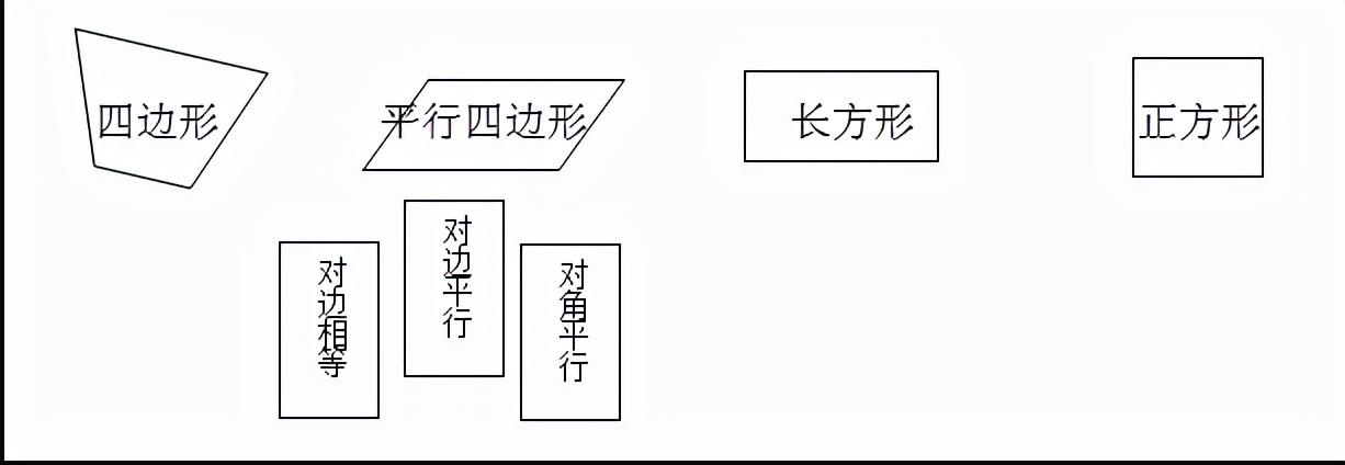 平行四边形的性质教学思路,平行四边形回顾与思考教学设计