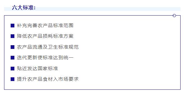 农产品供应链发展现状分析,农产品供应链涉及哪些行业