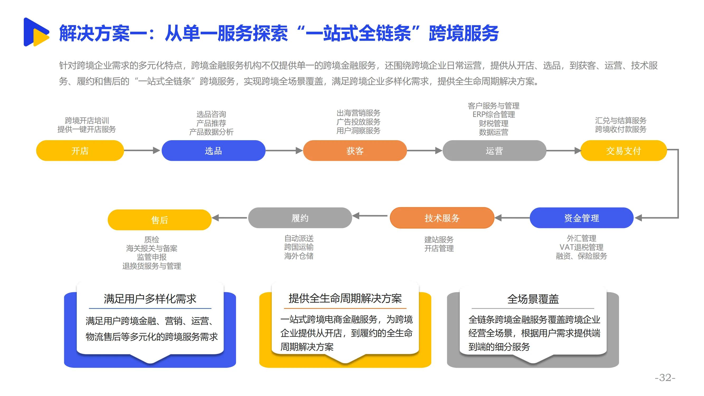 供应链对跨境电商的作用,中国深耕跨境电商供应链