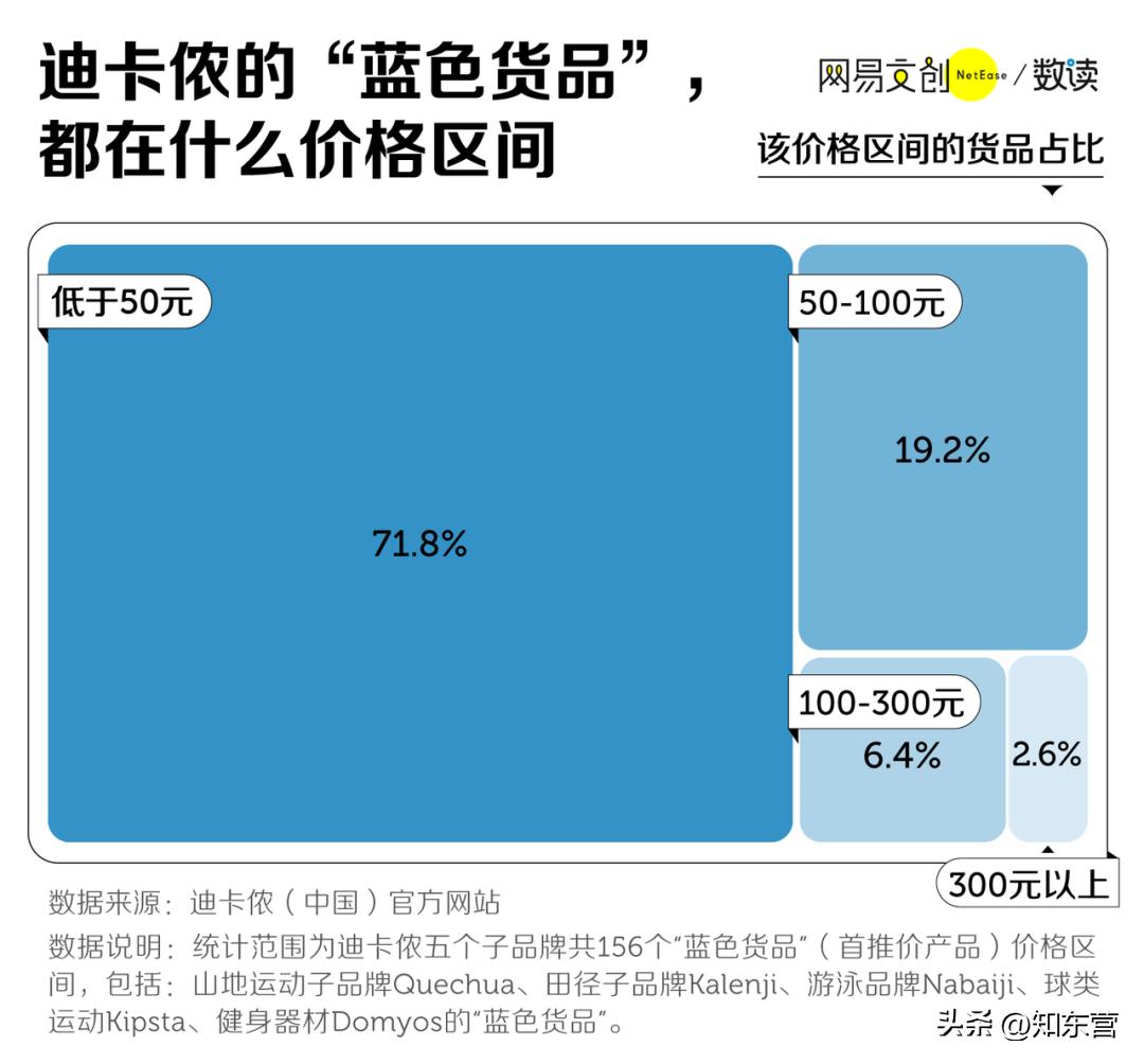 长满快乐男人的迪卡侬，为啥这么便宜