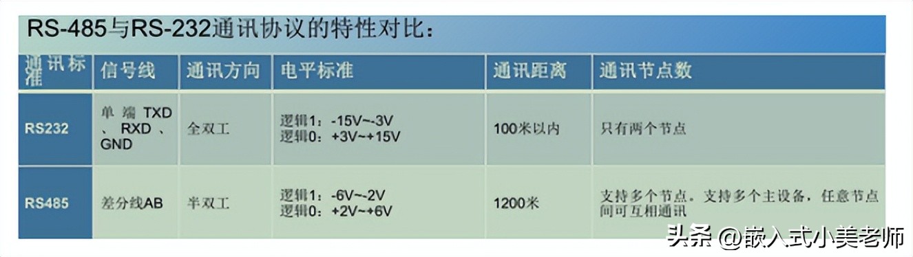 rs485通讯协议详解,rs-485通讯协议实例