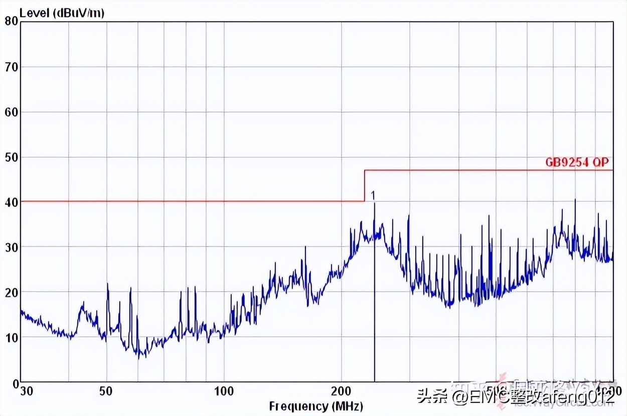 广州某医疗企业5g无线内窥镜辐射整改案例