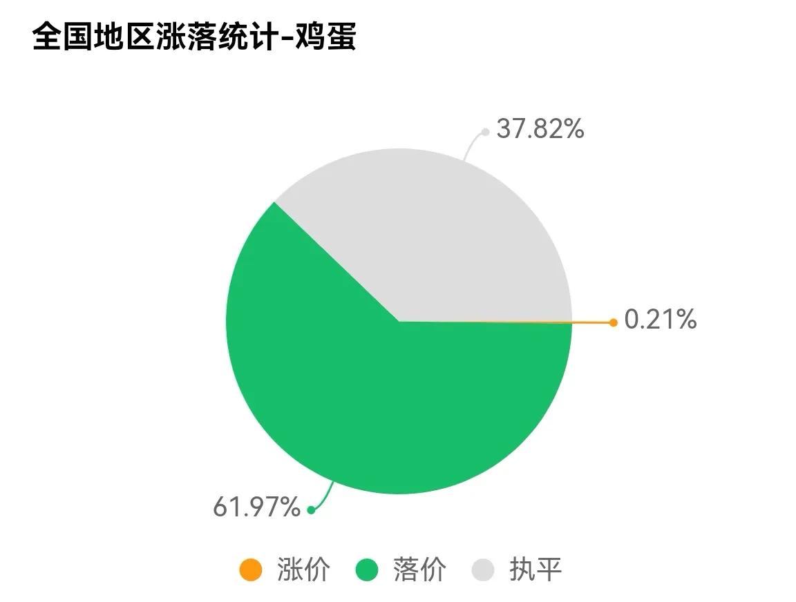 下周蛋价走势和鸡蛋期货行情展望,明天鸡蛋行情走势预测