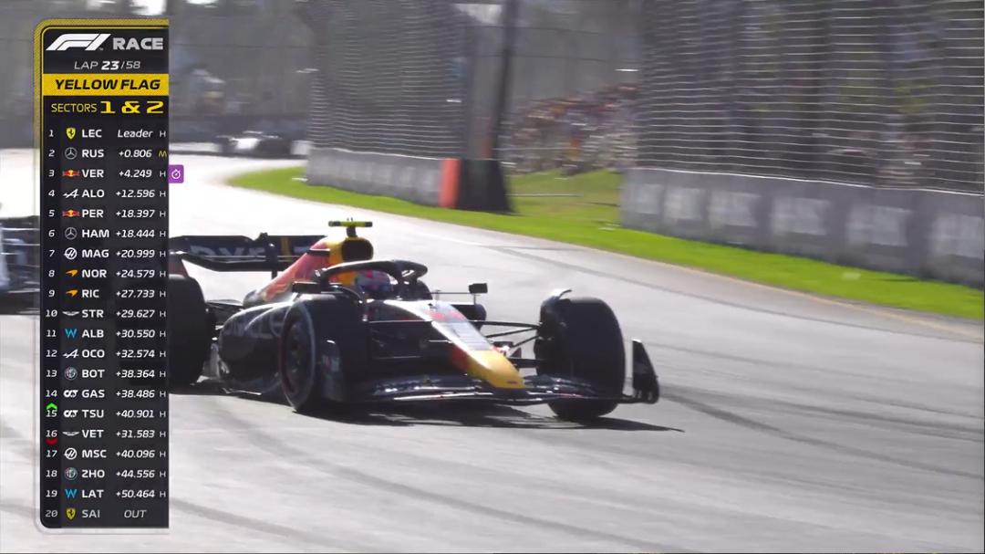 f1澳大利亚大奖赛正赛数据,窝法氦镁烷官方图片