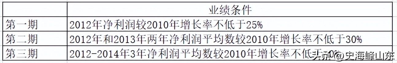 ipo中募集资金的审核要点,ipo股份支付审核要点