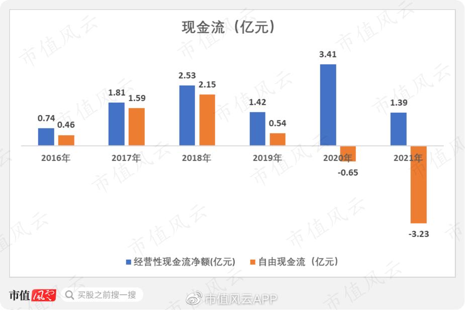 中科创达两天蒸发145亿！营收利润高增长，公司暴跌的逻辑在此