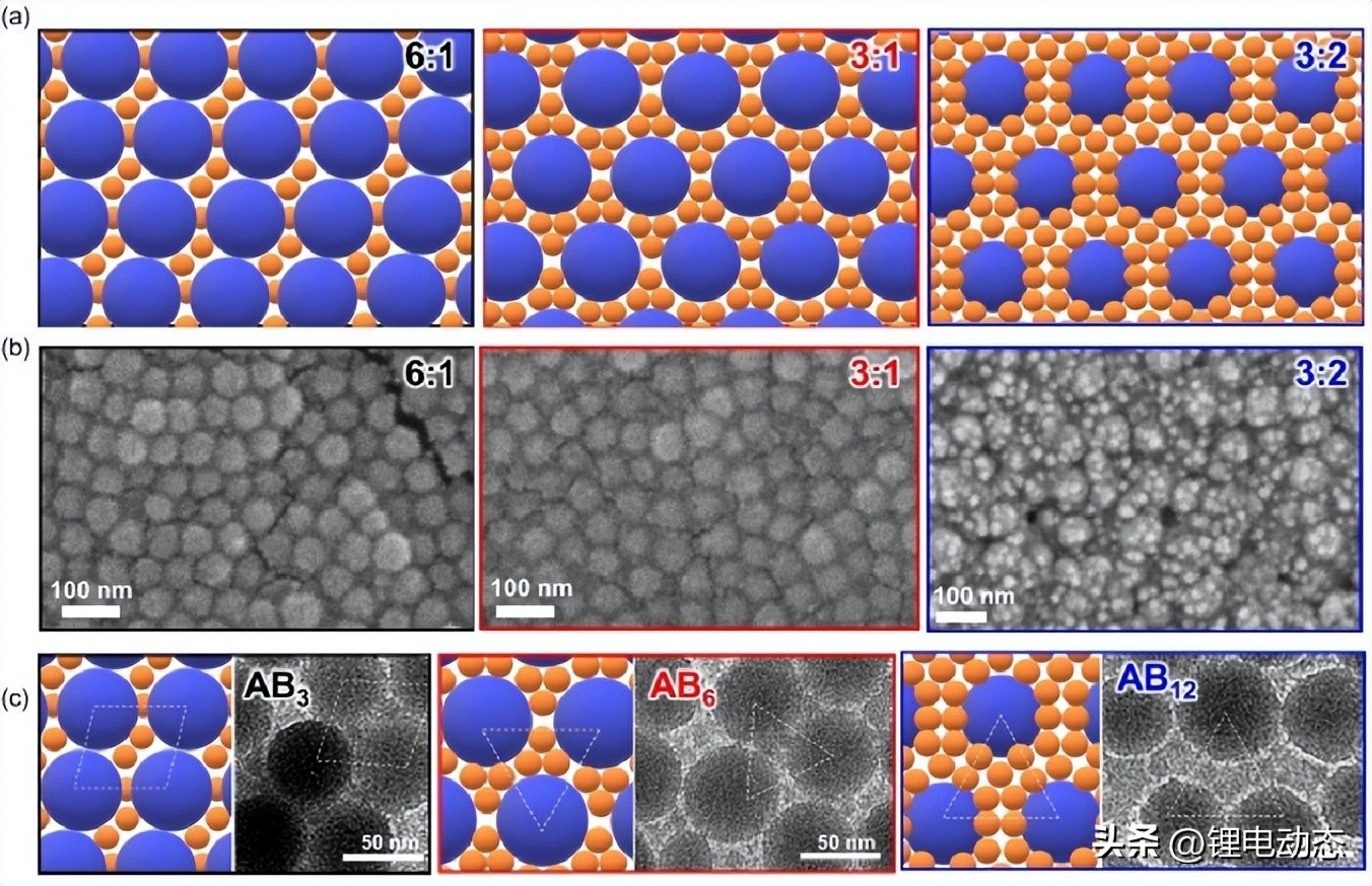 固态电池电解质技术,固态电池电解质技术突破多氟多
