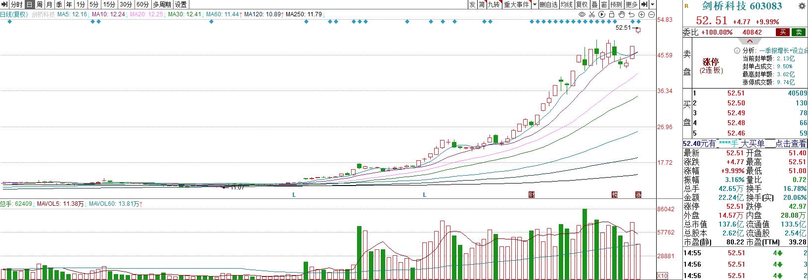 2023年10月12日股市内参,2023年12月22日股票内参