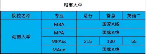 性价比高的考研211——贵州大学管理硕士