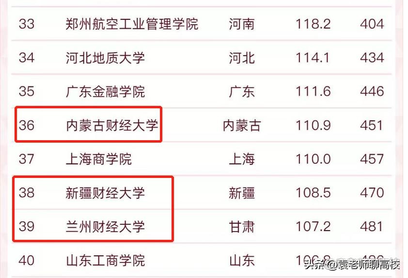 兰州财经大学、*疆新**财经大学和内蒙古财经大学，三所财经哪个强？
