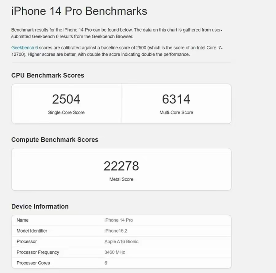 iphone15标准版和pro版差距拉大,iphone15标准版和pro版差异巨大