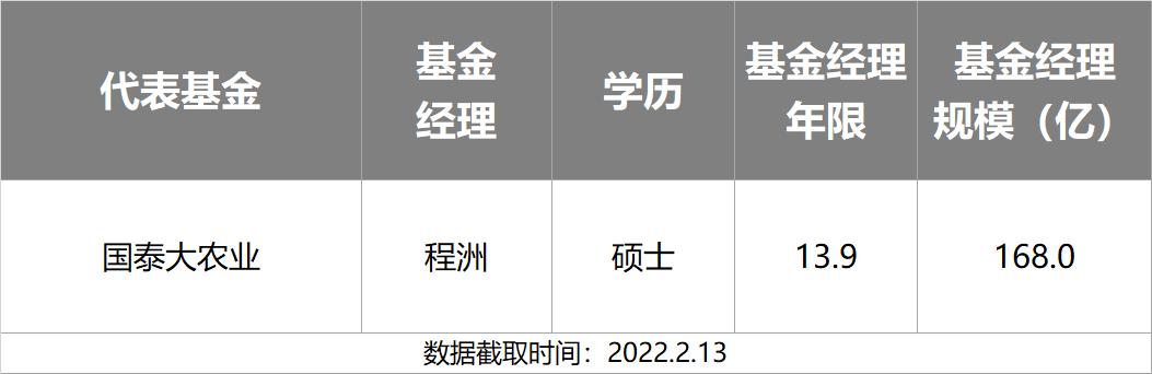 主动基金投资指南pdf,主动型基金买入的最佳时机