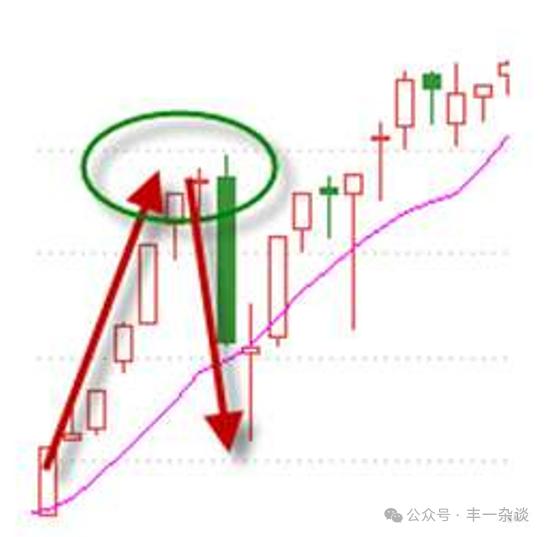 股市技术指标分析实战案例,股市技术面分析方法有哪些